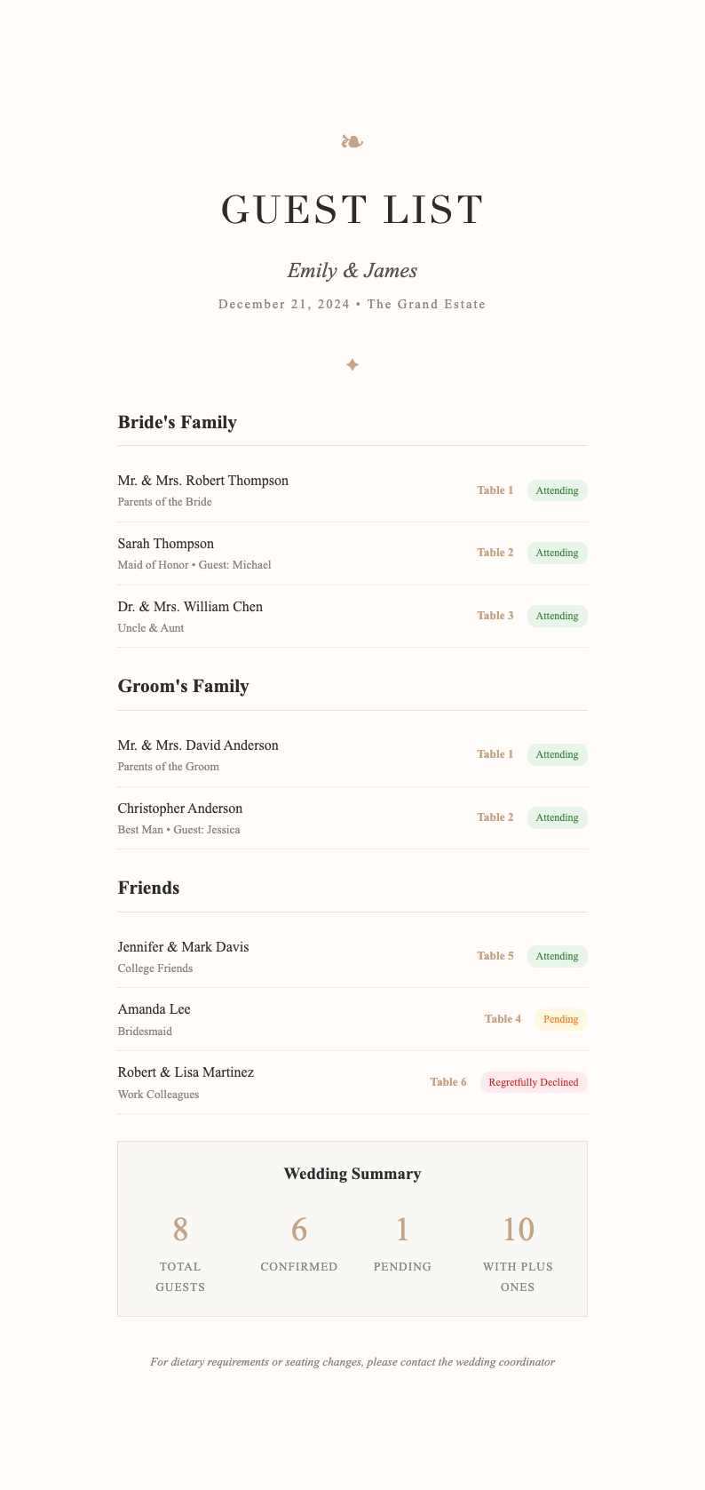 Elegant wedding guest list